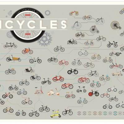 Evolution of the bicycle in 60 seconds! (video)