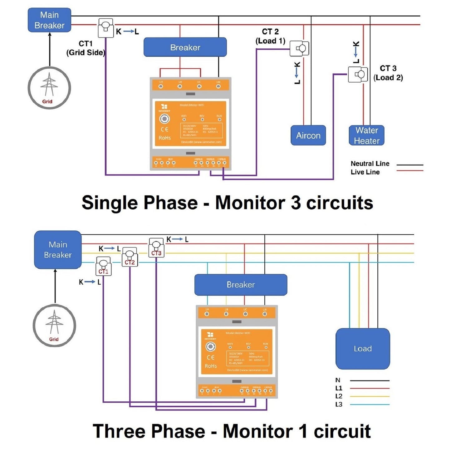 IAmMeter Bi-directional Three Phase WiFi Power Meter - 150A (no RS485)