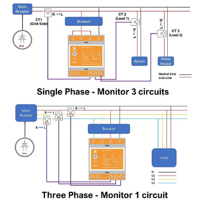IAmMeter Bi-directional Three Phase WiFi Power Meter - 150A (no RS485)